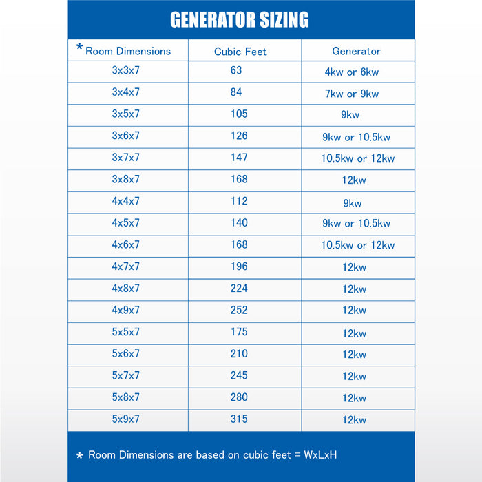 How to Size a Steam Generator StepbyStep Steam Shower Sizing Guide