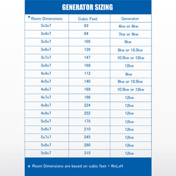 How to Size a Steam Generator Step-by-Step Steam Shower Sizing Guide